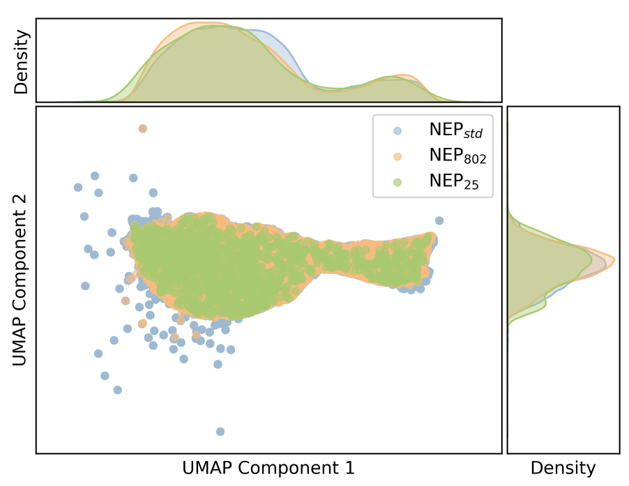 UMAP descriptor visualization