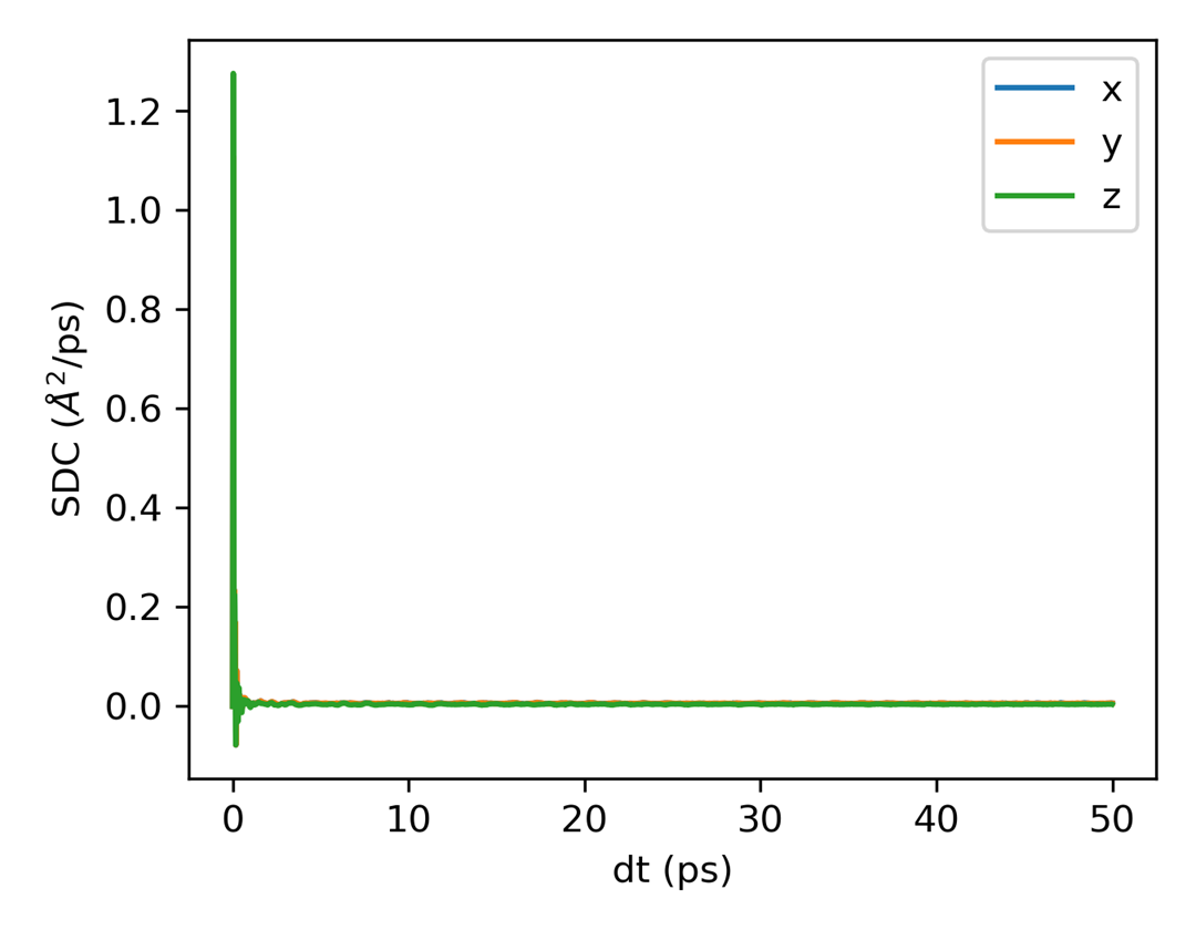 Self-diffusion coefficient