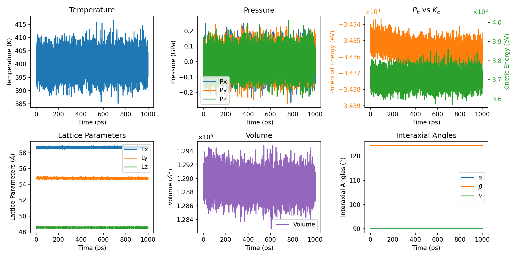 Thermo Analysis